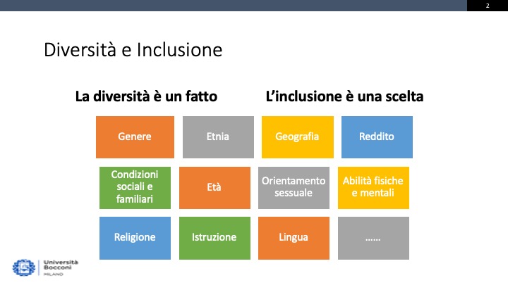 inclusione