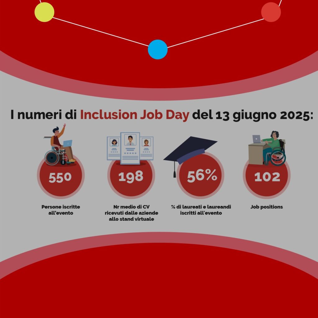 inclusion job day
